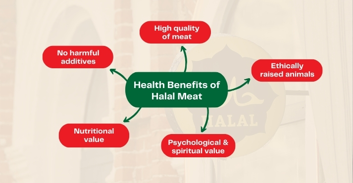 Halal Diet Healthy Food