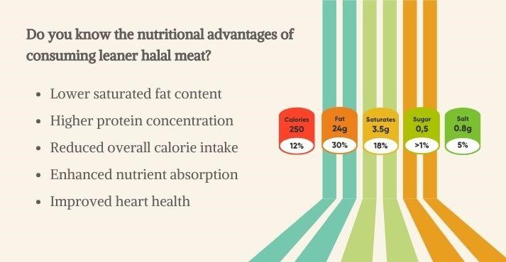 Halal Food Nutrition