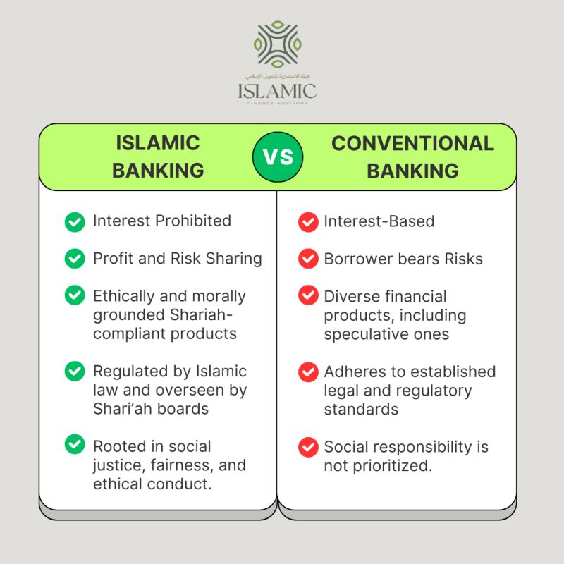 Conventional banking operations